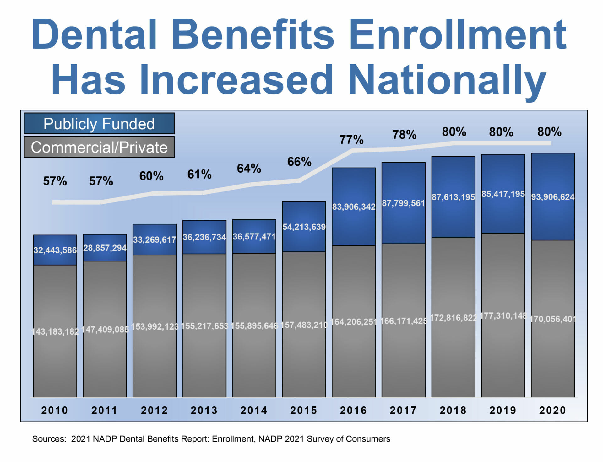 NAVIGATING MEDICARE ADVANTAGE PLANS Ohio Dental Association