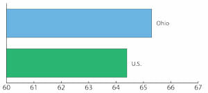 ohio vs US