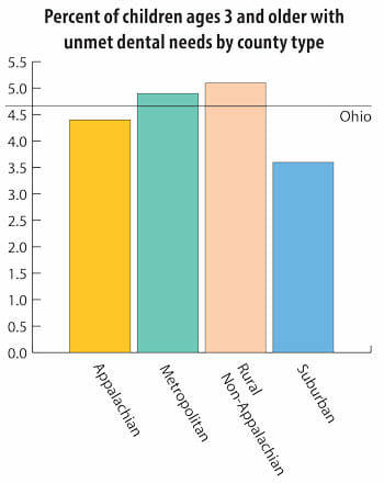 oral health disparities 