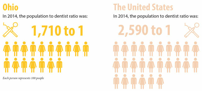 2014 ohio vs US